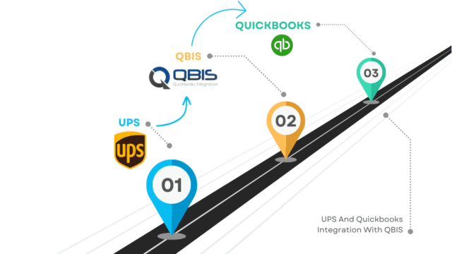 UPS_Quickbooks_Integration_with_QBIS-2
